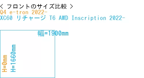 #Q4 e-tron 2022- + XC60 リチャージ T6 AWD Inscription 2022-
